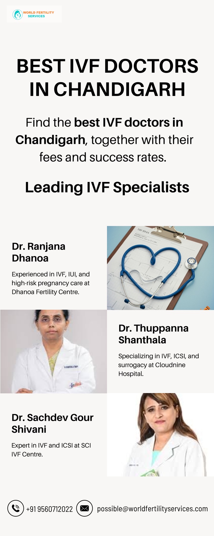 best ivf doctors in chandigarh n.w