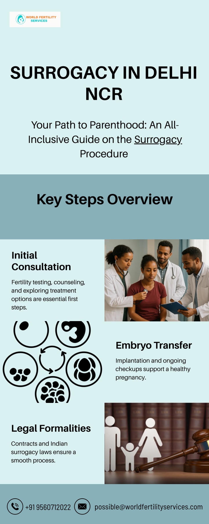 surrogacy in delhi ncr n.w