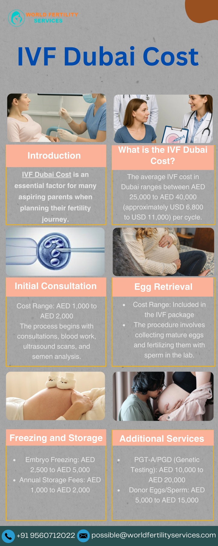 ivf dubai cost n.w