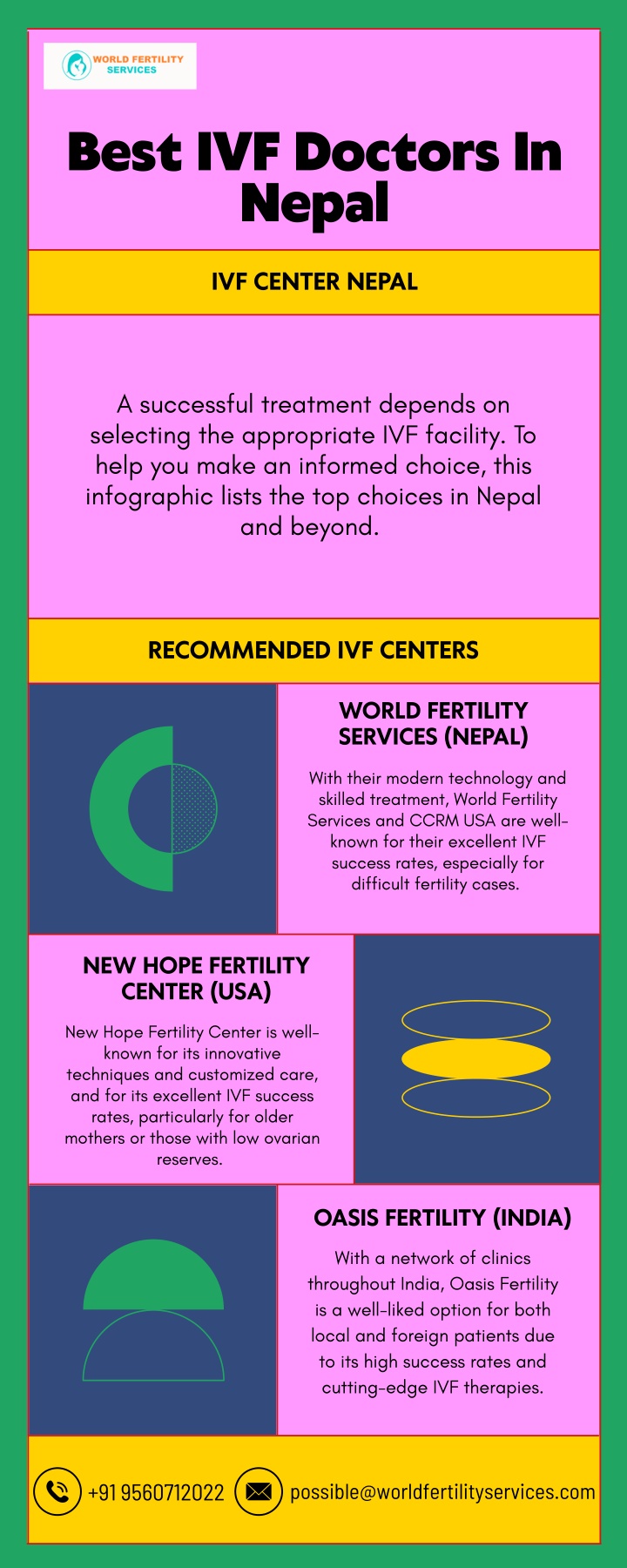 best ivf doctors in nepal n.w