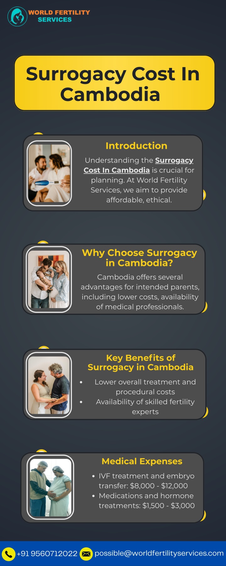 surrogacy cost in cambodia n.w