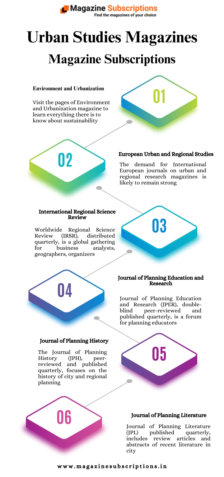 urban studies magazines n.w