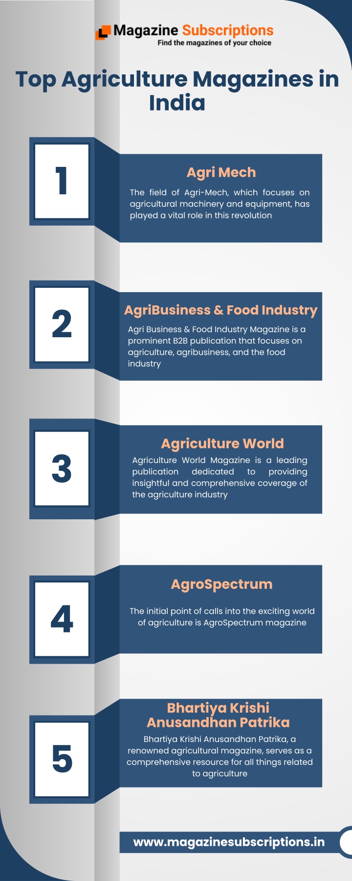 top agriculture magazines in india n.w