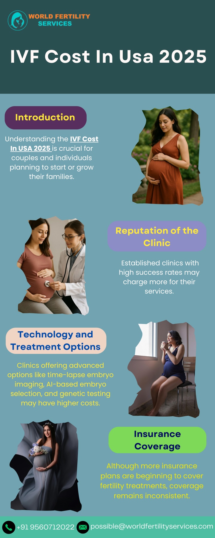ivf cost in usa 2025 n.w