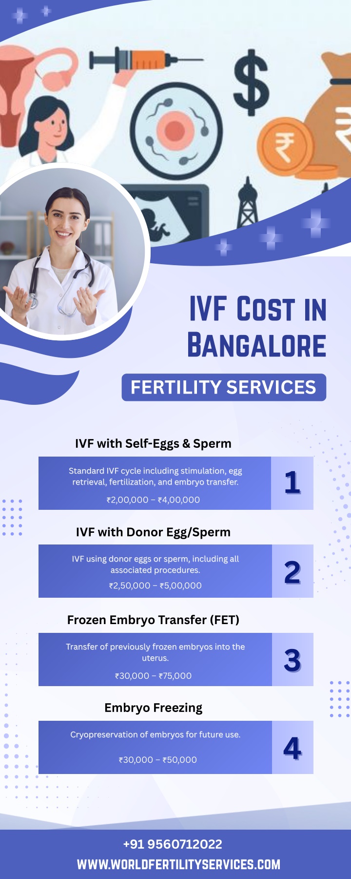 ivf cost in bangalore n.w