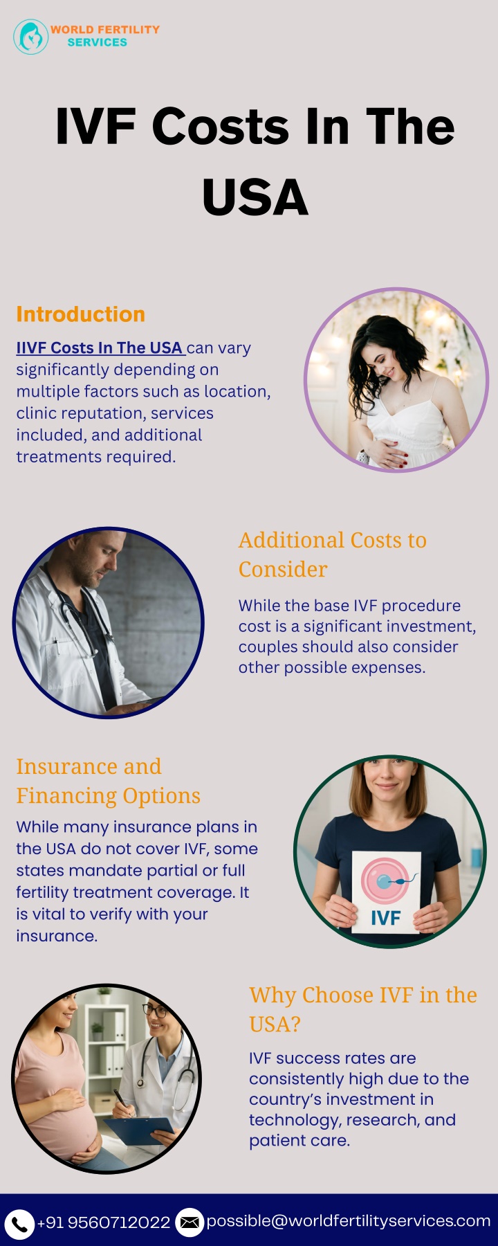 ivf costs in the n.w