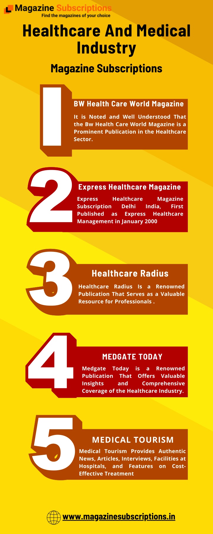 healthcare and medical industry magazine n.w