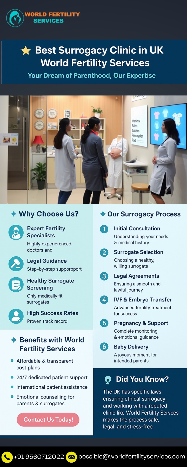possible@worldfertilityservices com n.w