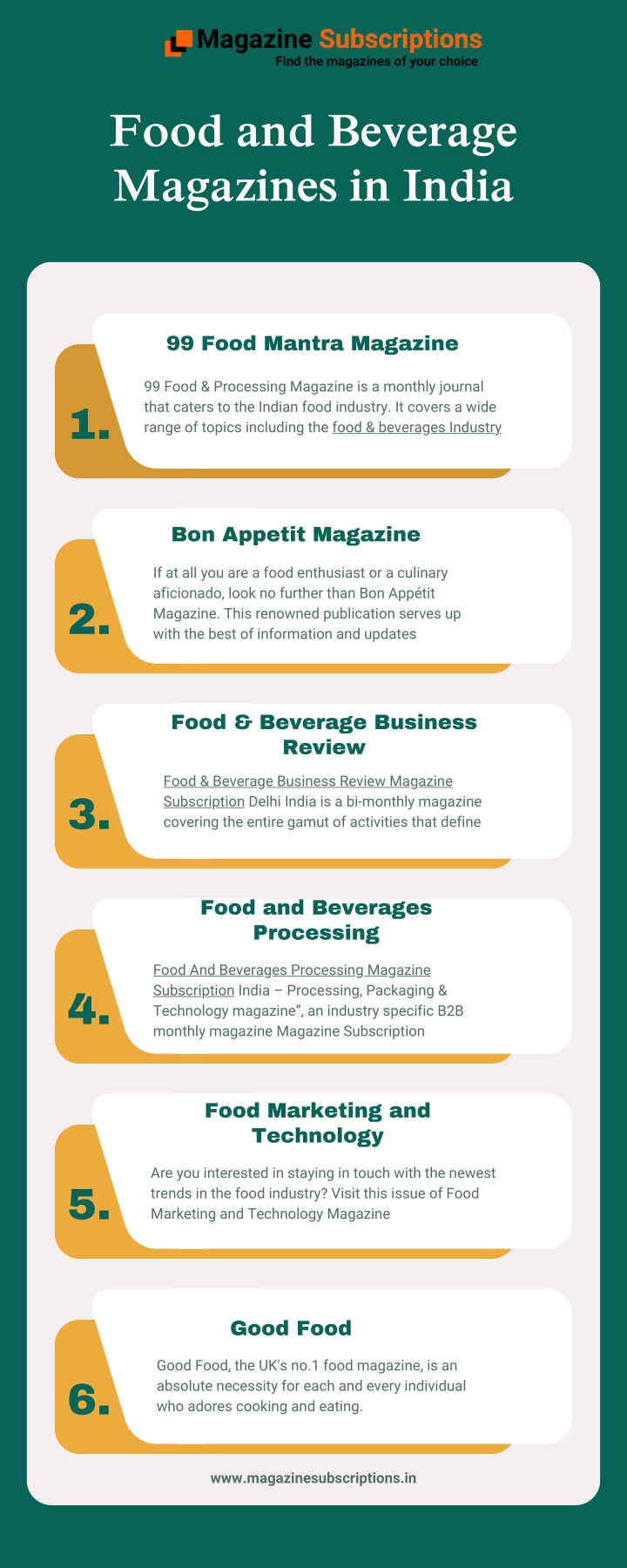 food and beverage magazines in india n.w