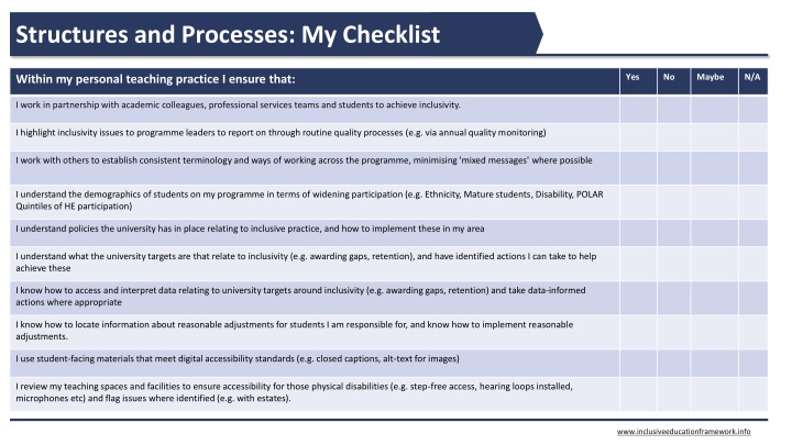 Inclusive Education Practices Checklist