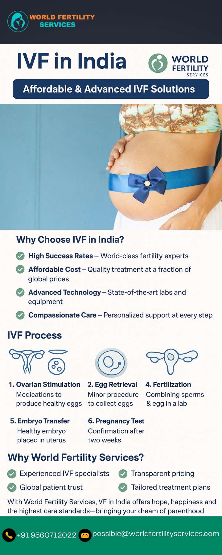 possible@worldfertilityservices com n.w