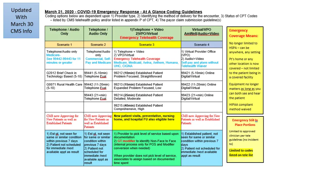updated with march 30 cms info n.w