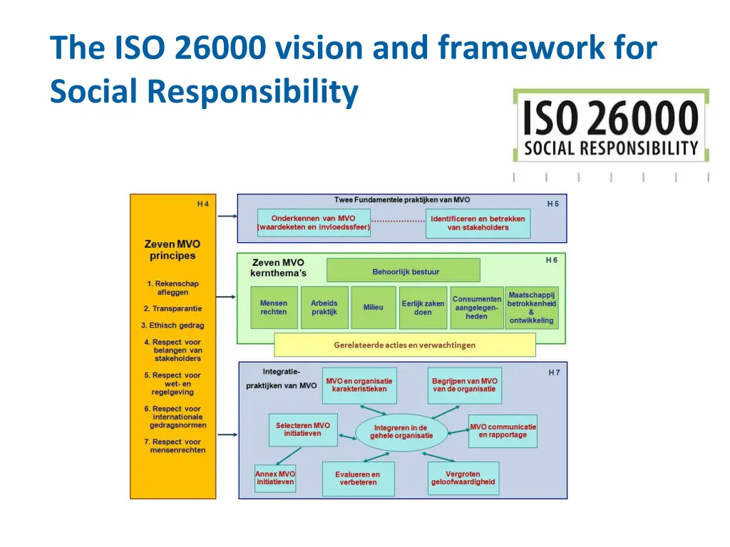 the iso 26000 vision and framework for social n.w