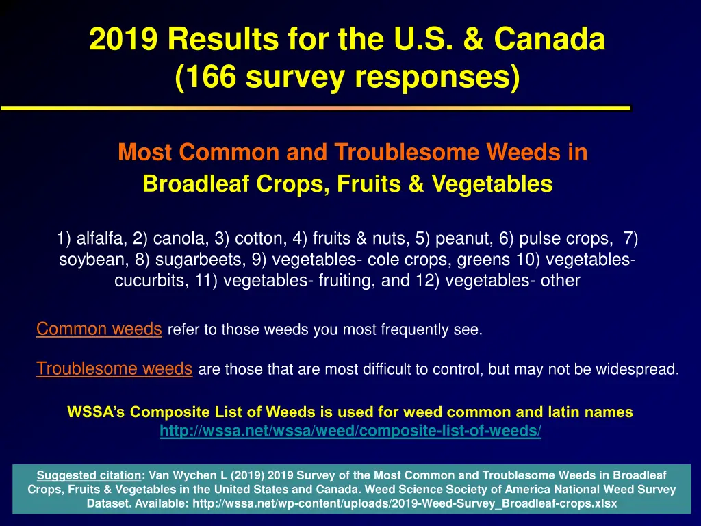 2019 results for the u s canada 166 survey n.w