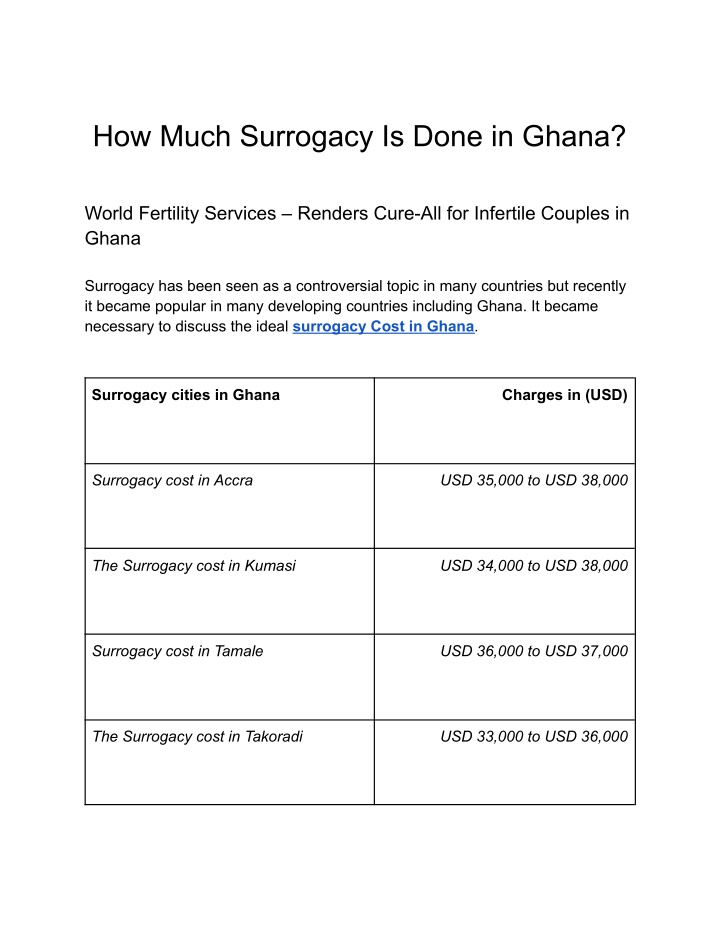 how much surrogacy is done in ghana n.w