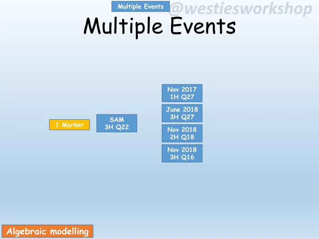 multiple events n.w