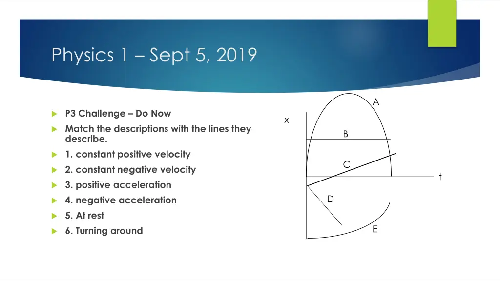 physics 1 sept 5 2019 n.w