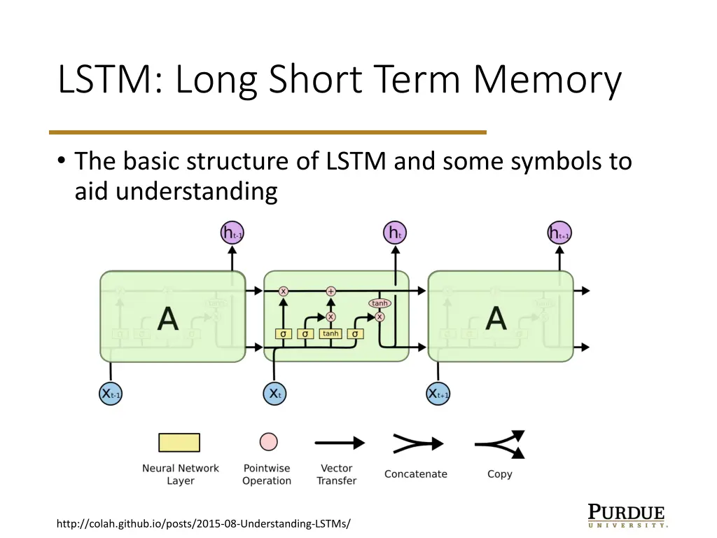 lstm long short term memory n.w