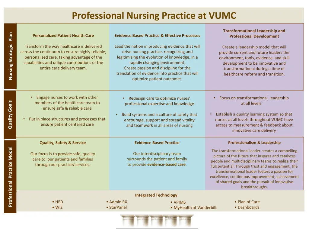 professional nursing practice at vumc n.w