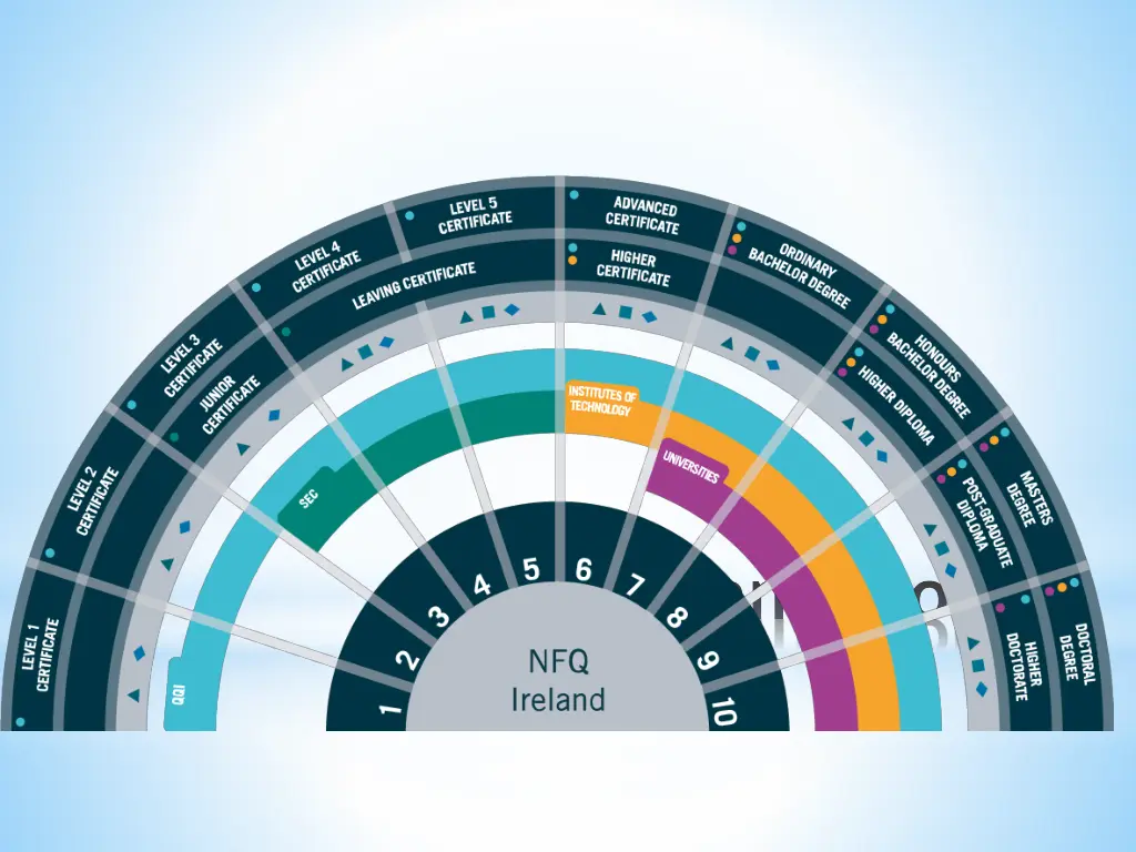 nfq framework n.w