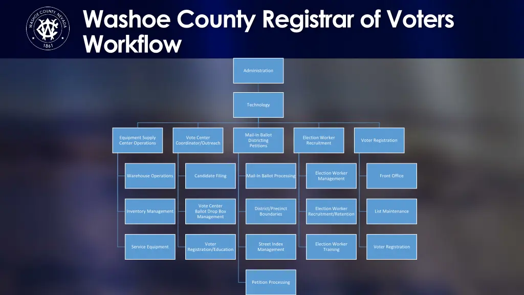 washoe county registrar of voters workflow n.w