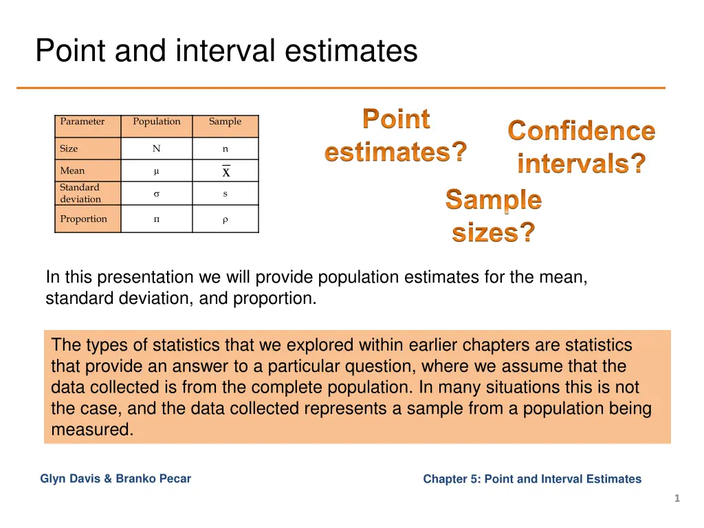 point and interval estimates n.w