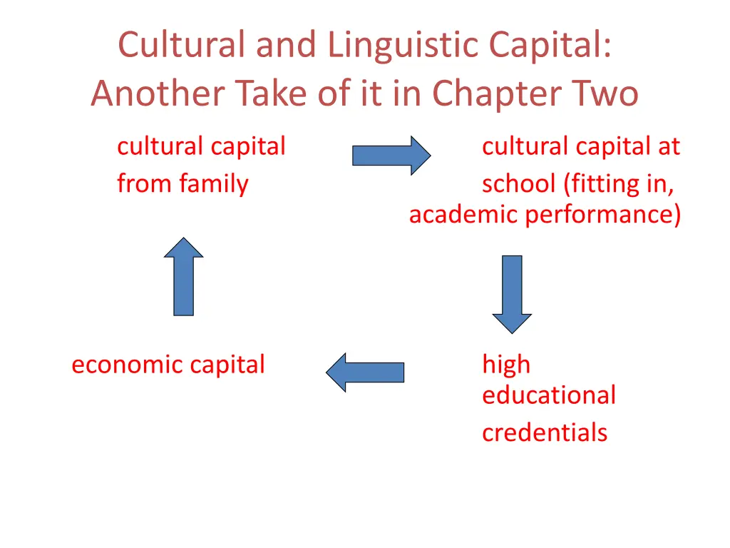 cultural and linguistic capital another take n.w