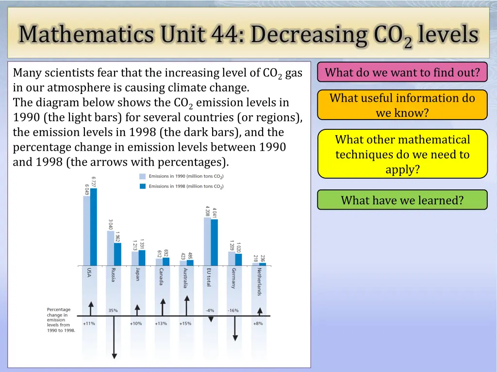 mathematics unit 44 decreasing co 2 levels n.w