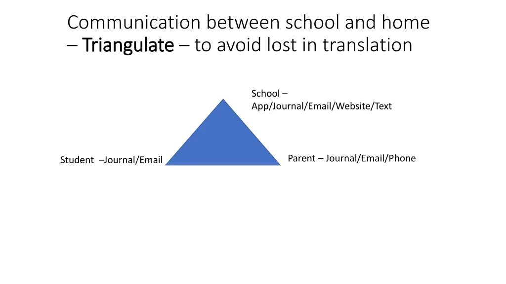 communication between school and home triangulate n.w