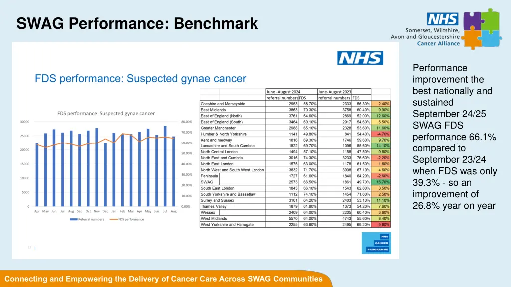 swag performance benchmark n.w