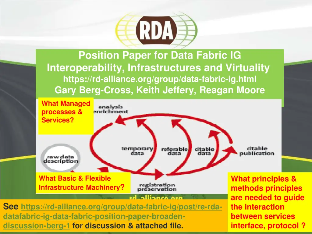 position paper for data fabric n.w