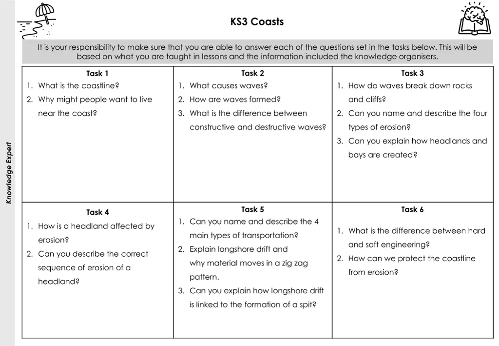 ks3 coasts n.w