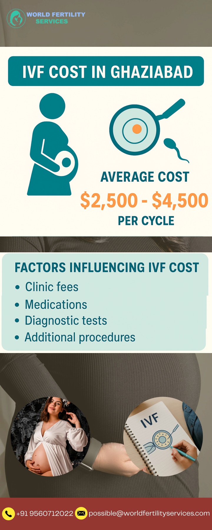 possible@worldfertilityservices com n.w