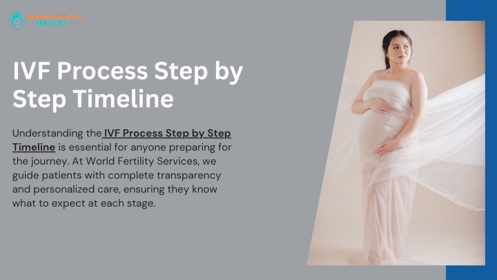 ivf process step by step timeline n.w