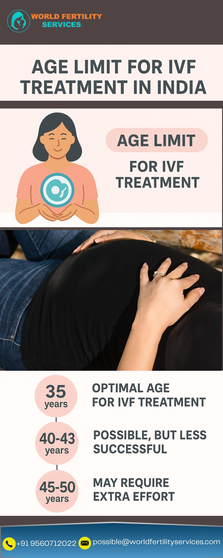 possible@worldfertilityservices com n.w