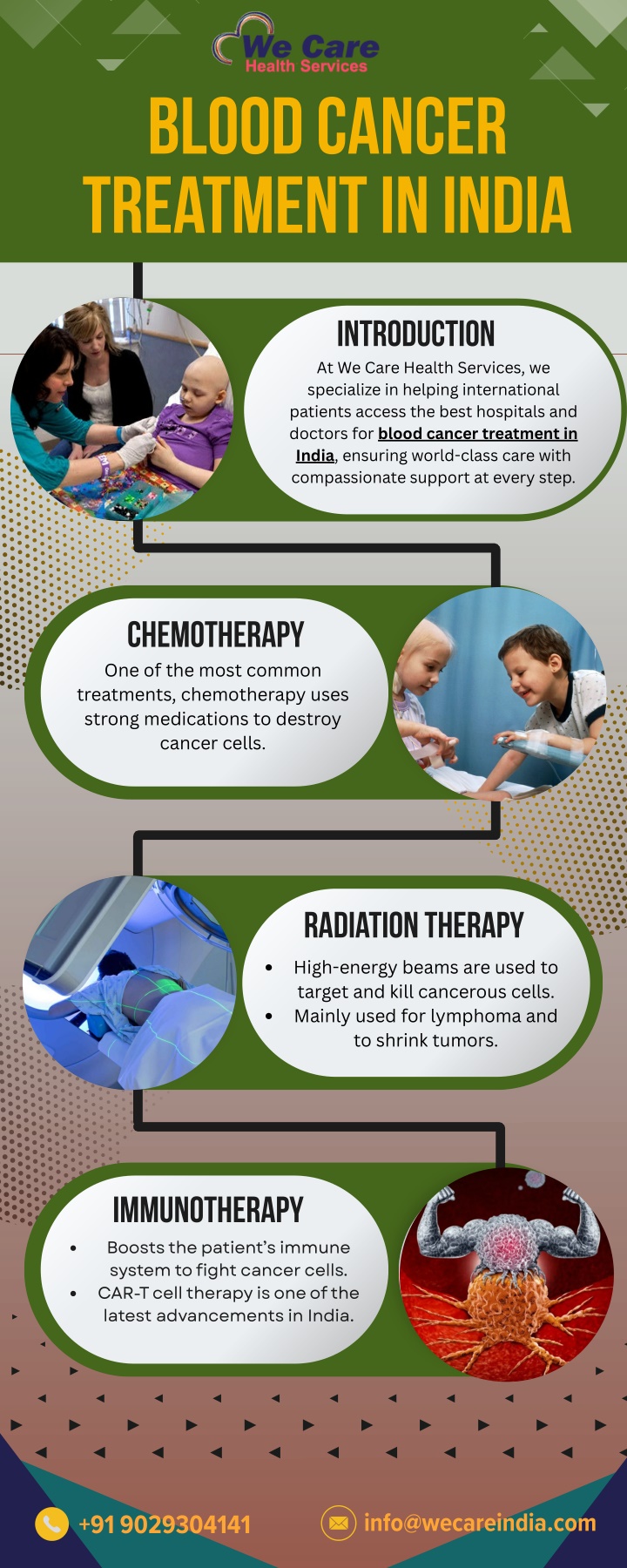 blood cancer treatment in india n.w