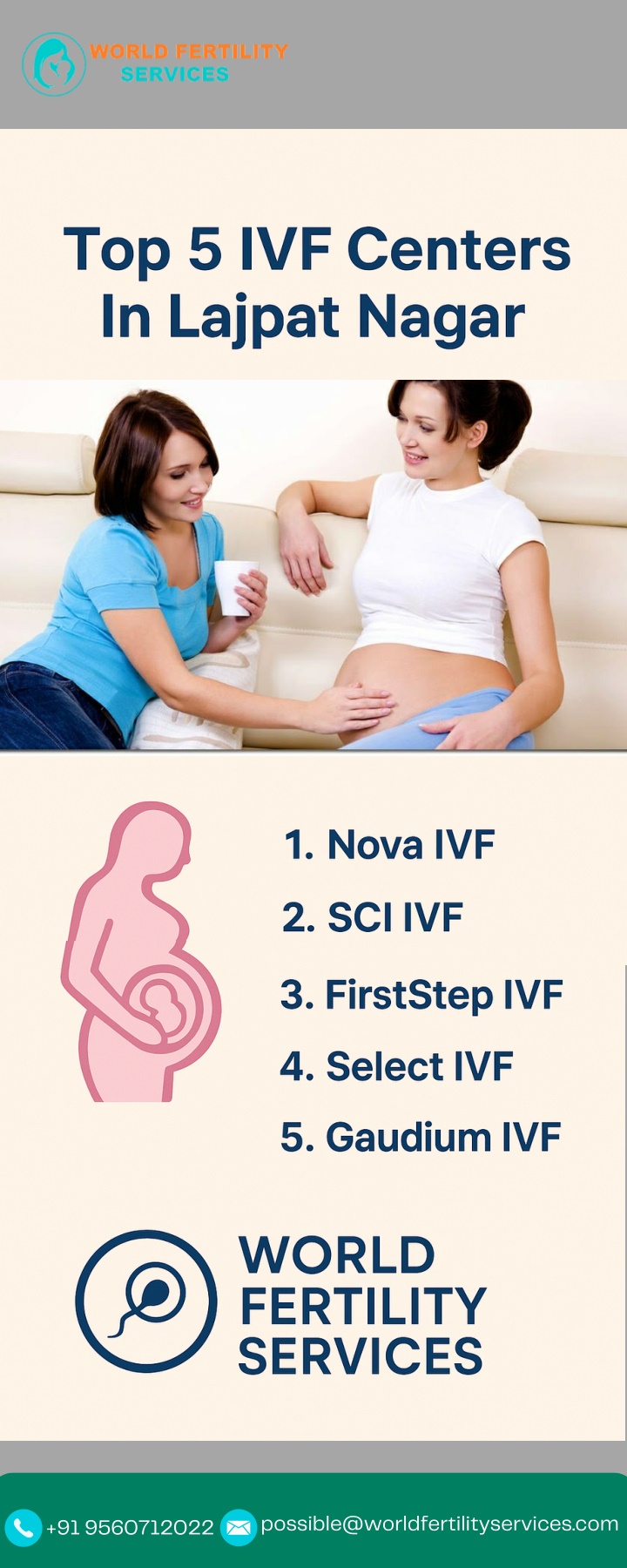 possible@worldfertilityservices com n.w