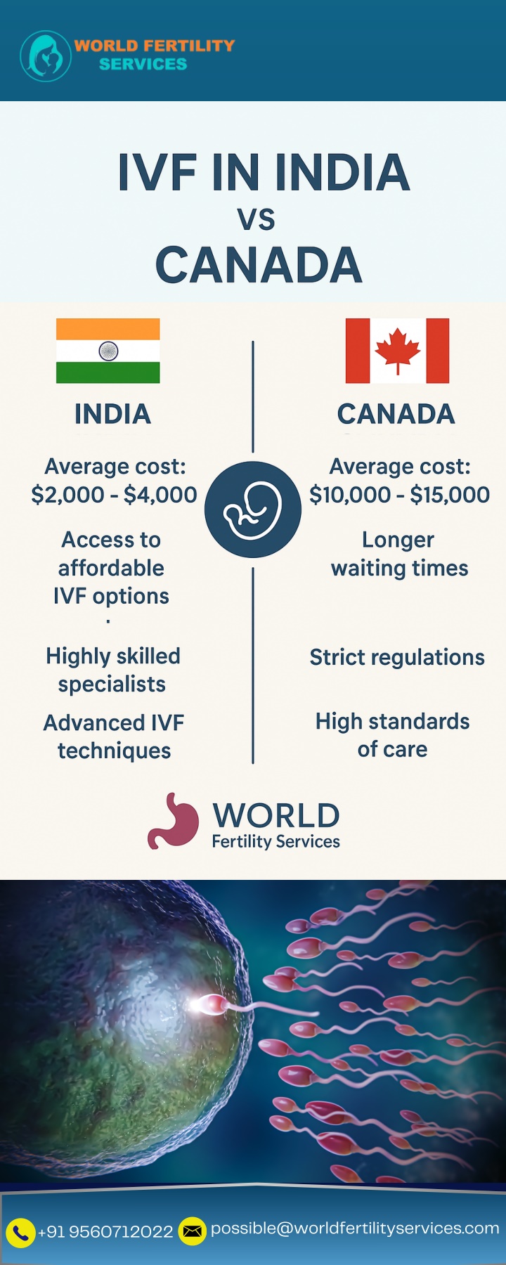 possible@worldfertilityservices com n.w