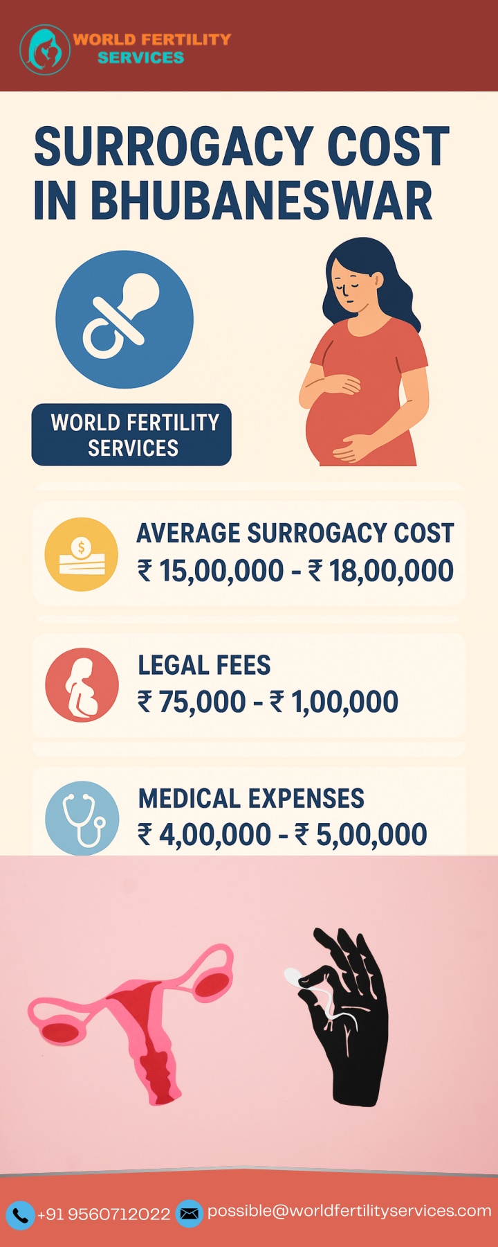possible@worldfertilityservices com n.w