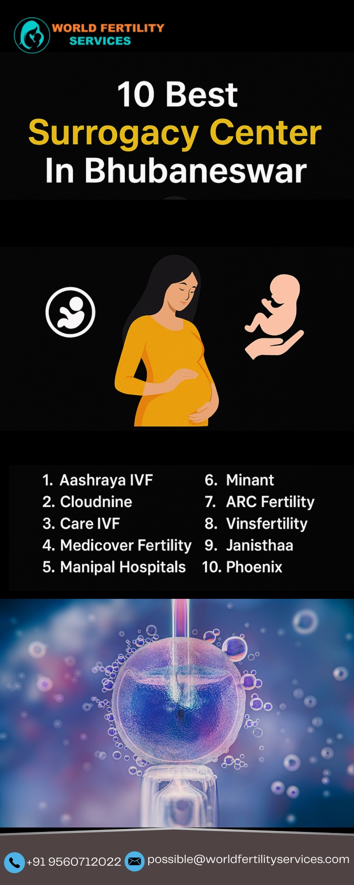 possible@worldfertilityservices com n.w