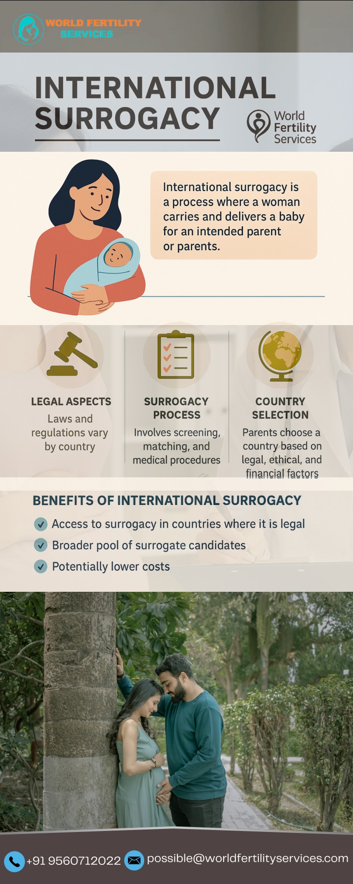 possible@worldfertilityservices com n.w