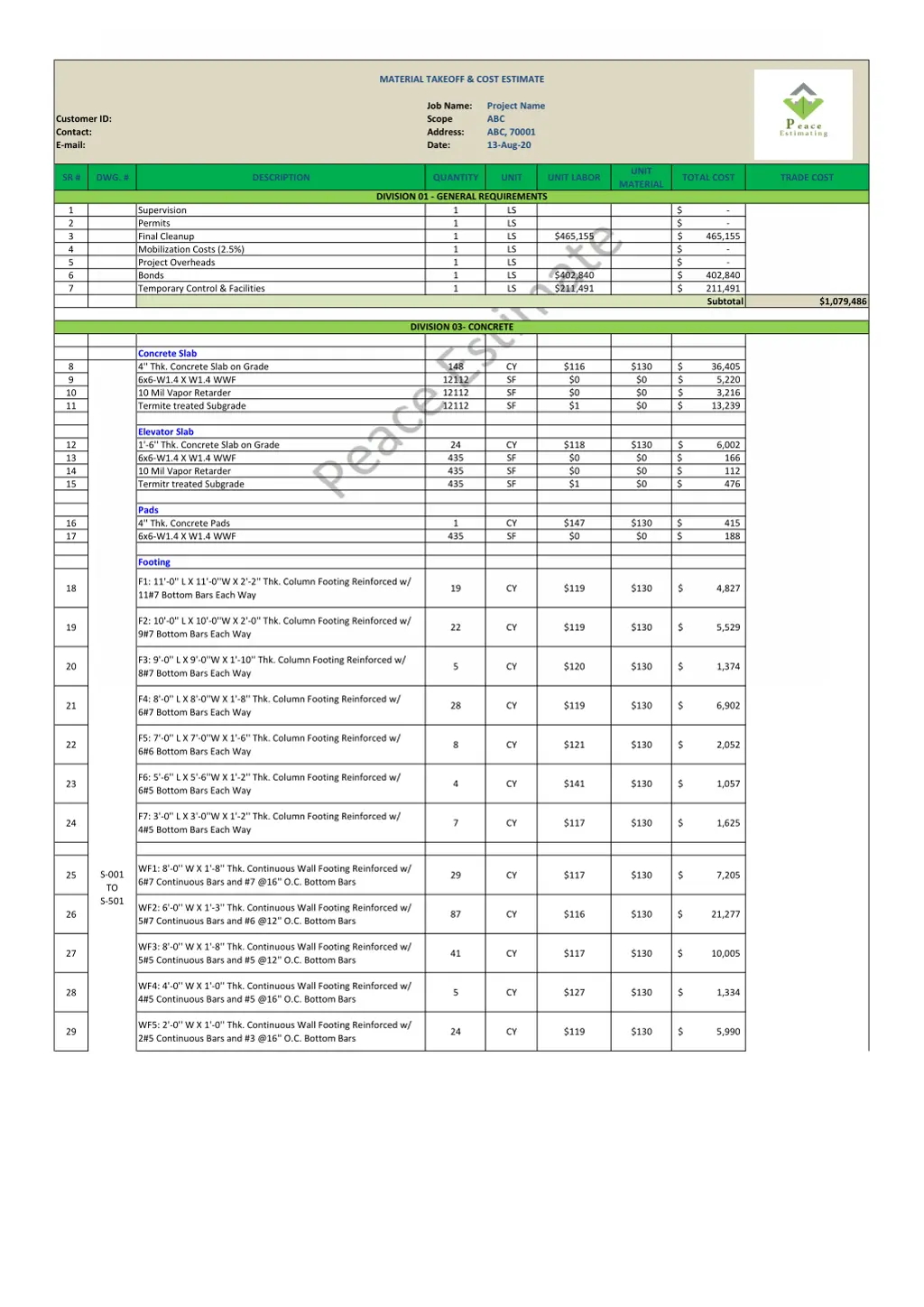 material takeoff cost estimate n.