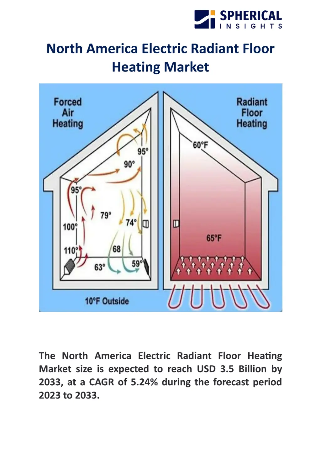 north america electric radiant floor heating n.