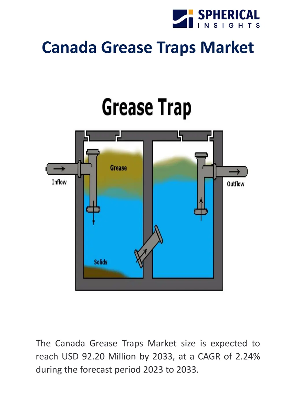 canada grease traps market n.