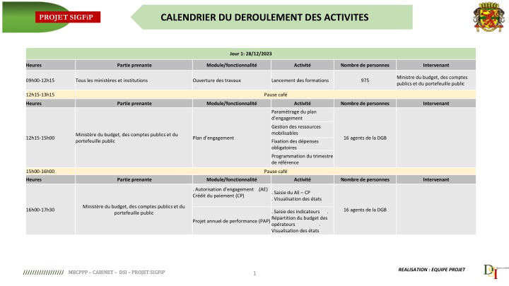 Project SIGFiP Activities Schedule