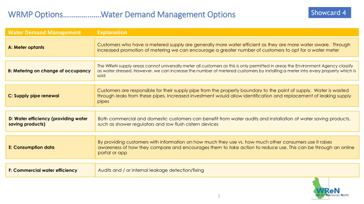 Water Management Strategies for Efficiency and Sustainability in Supply Systems