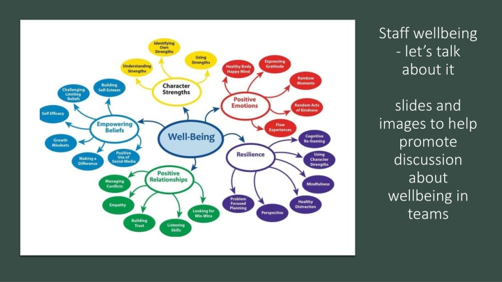 Promoting Wellbeing and Addressing Sensitive Topics in Teams