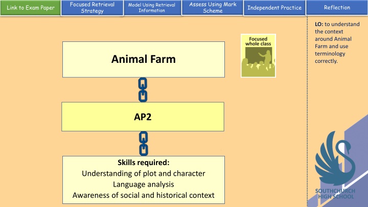 Animal Farm as an Allegory for the Russian Revolution