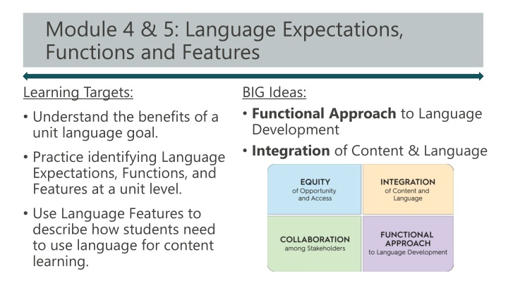 Language Expectations and Functions in Educational Units