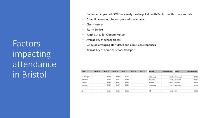 Improving School Attendance and Addressing Barriers in Bristol Education System